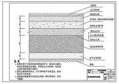 垃圾填埋厂膨润土毯、HDPE土工膜和无纺布铺设施