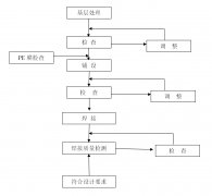 PE土工膜防渗工程施工规范